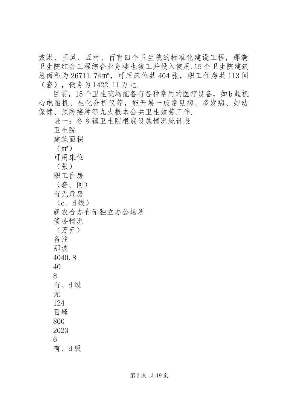 2023年医疗卫生关于我县农村医疗卫生工作专题调研报告.docx_第2页