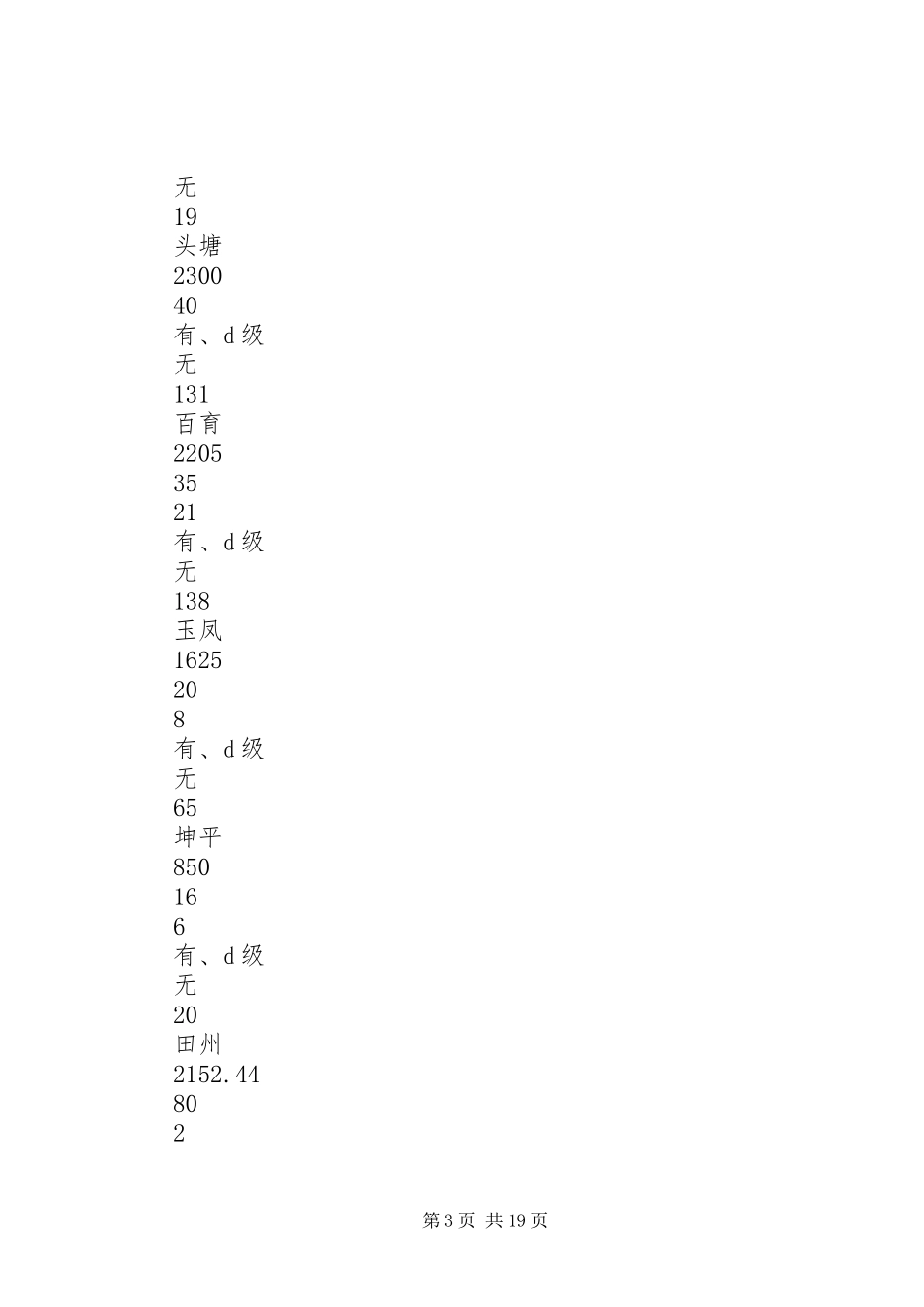 2023年医疗卫生关于我县农村医疗卫生工作专题调研报告.docx_第3页