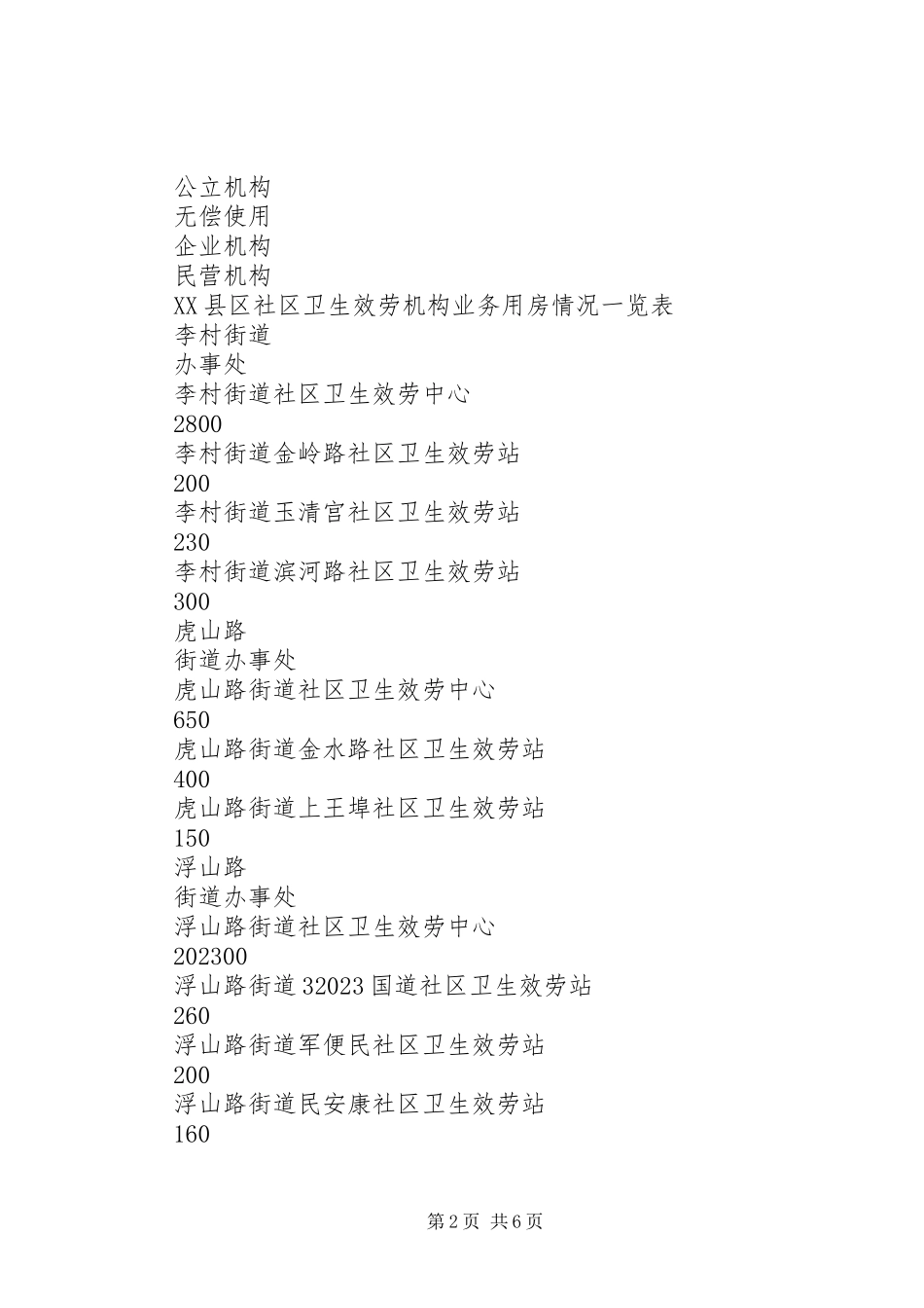 2023年医疗卫生服务调研报告2.docx_第2页