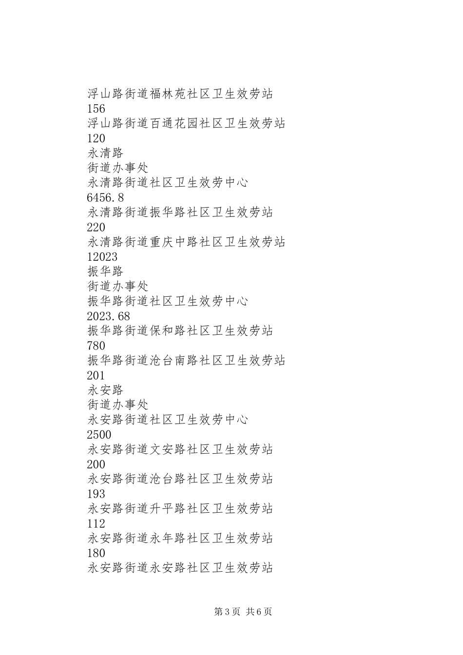 2023年医疗卫生服务调研报告2.docx_第3页