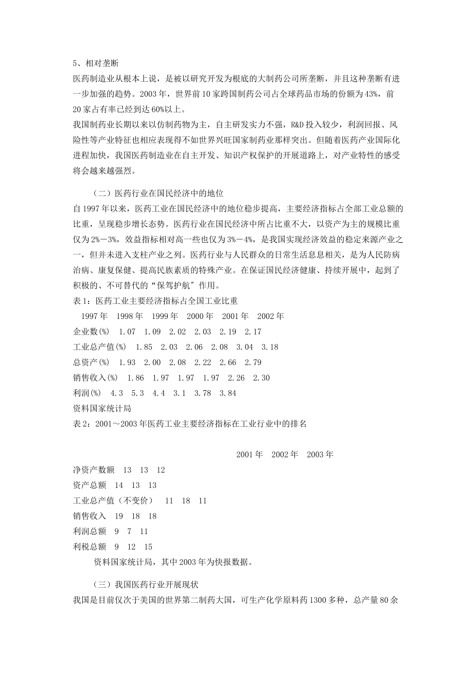 2023年医药行业调研.docx_第2页