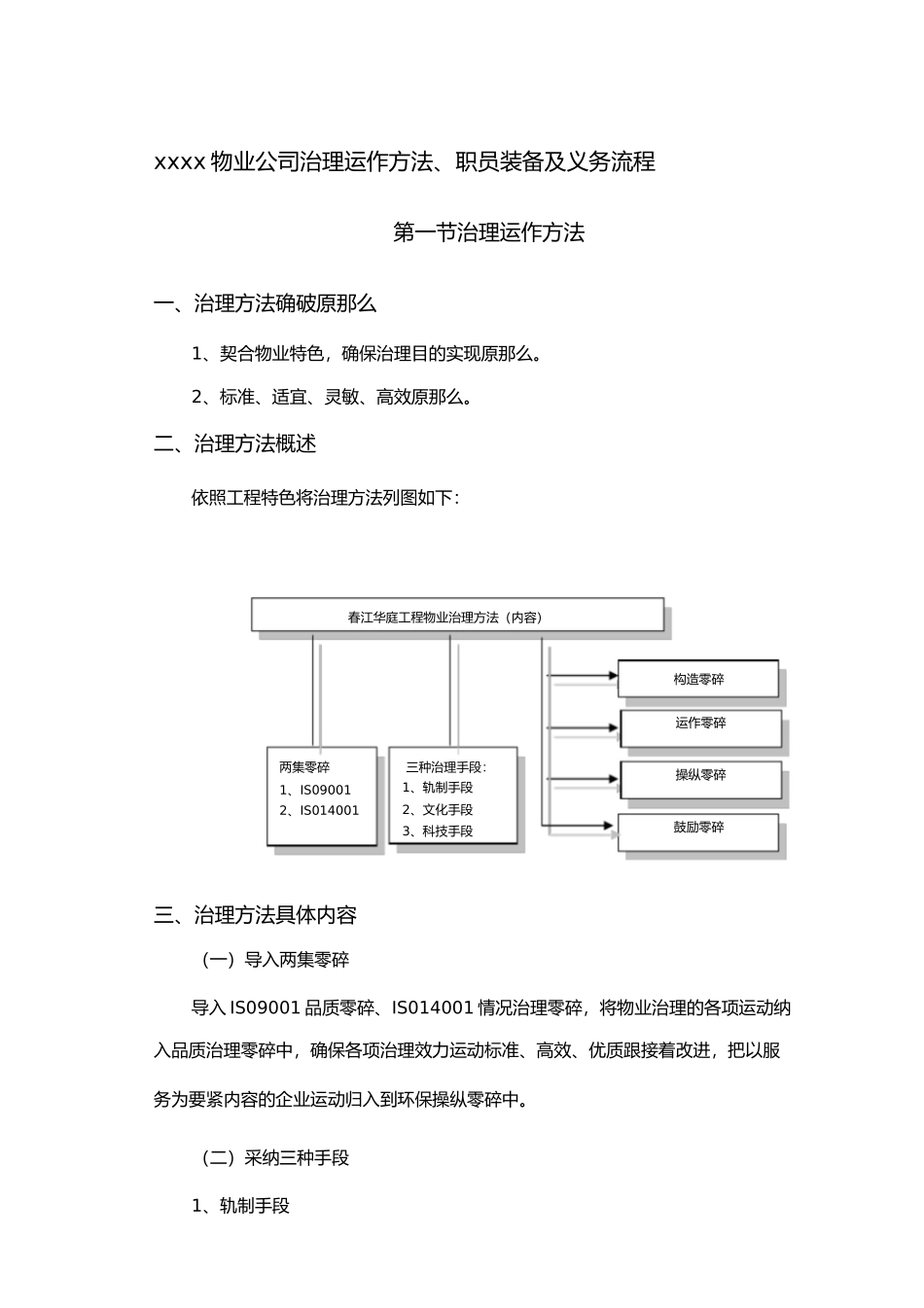 2023年物业公司管理运作方式和流程.docx_第1页