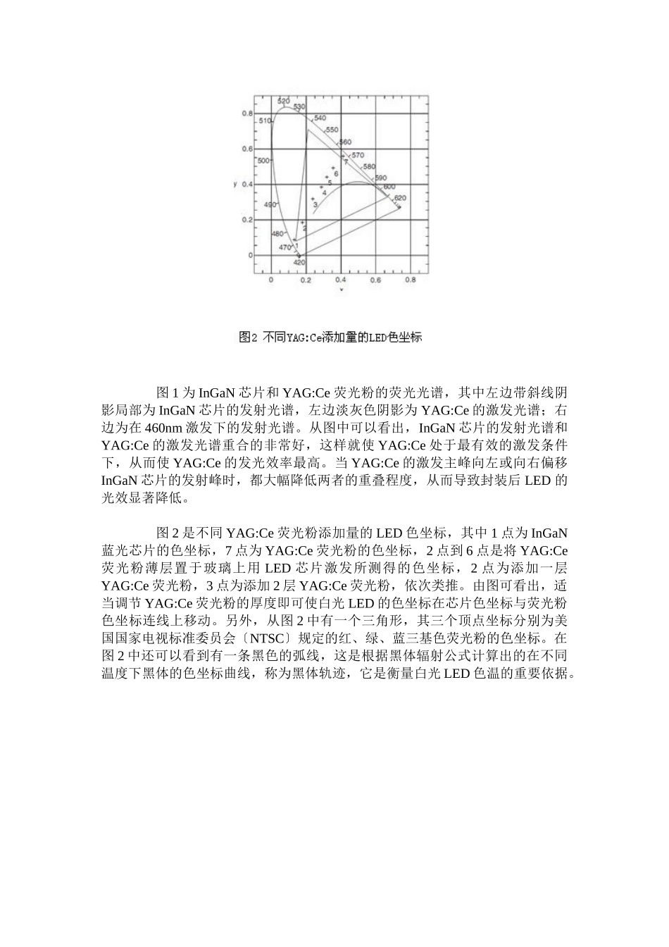 2023年荧光粉在LED封装中的应用.doc_第3页