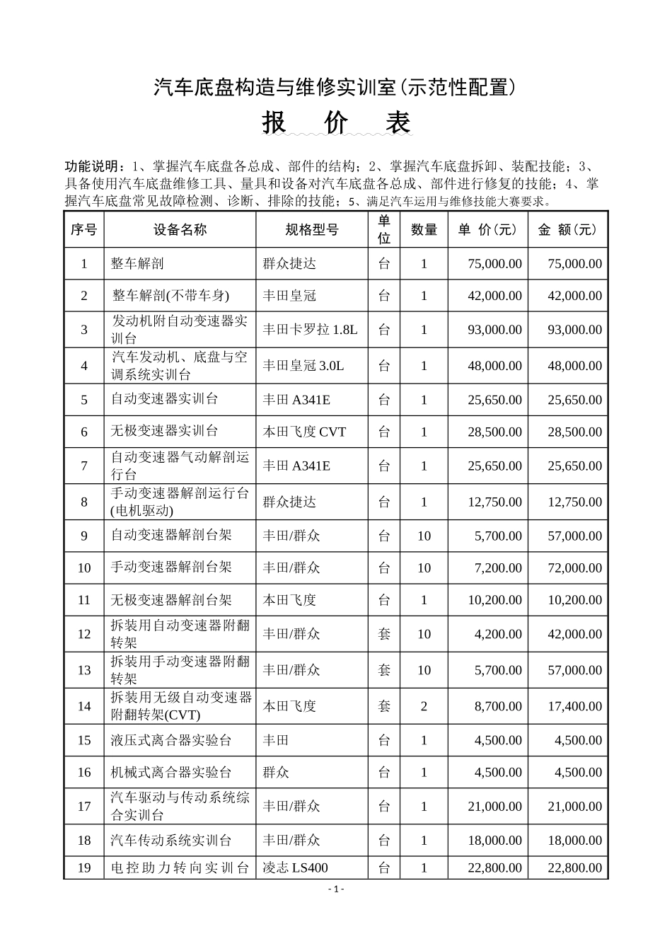2023年汽车底盘构造与维修实训室47041.doc_第1页