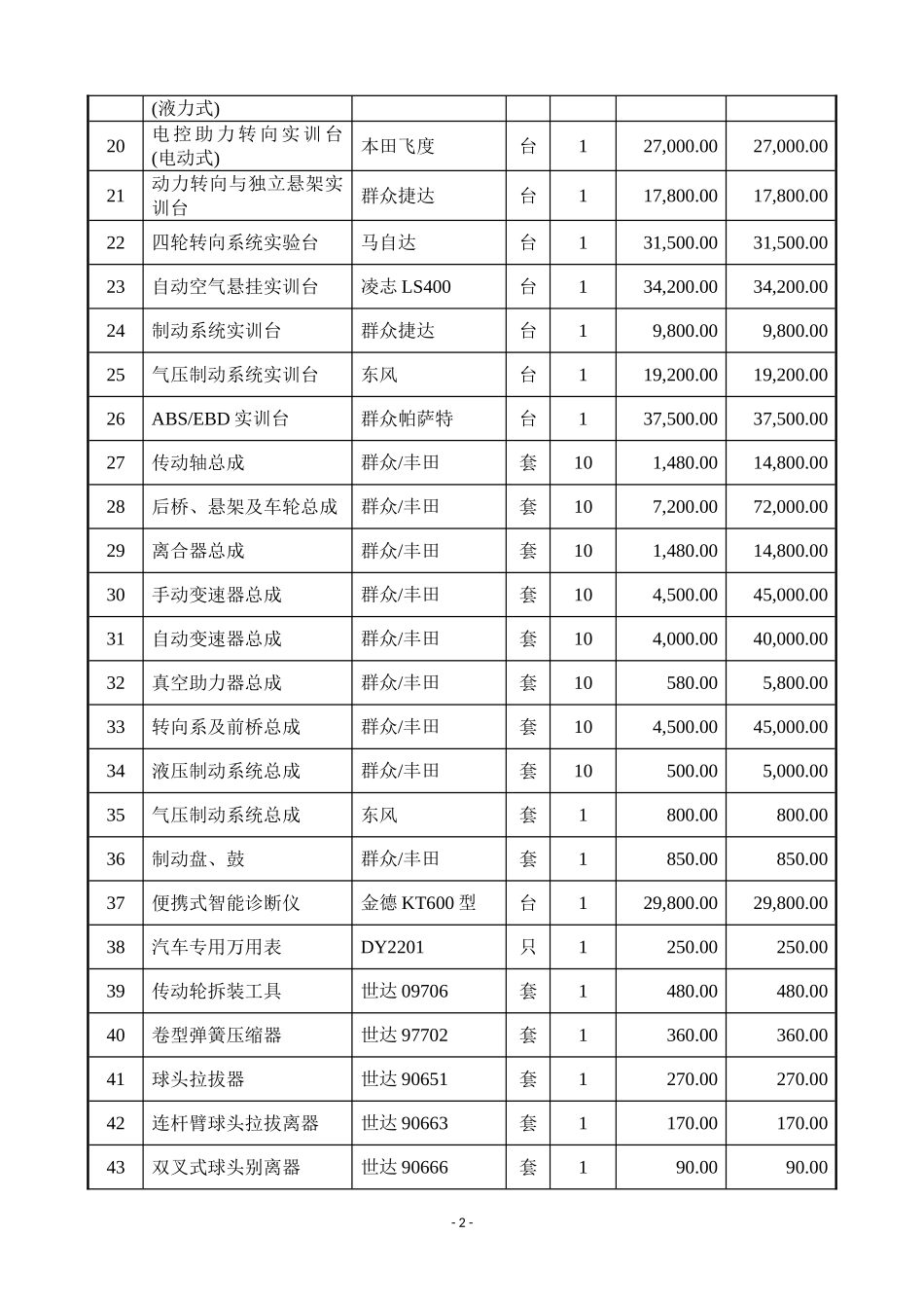 2023年汽车底盘构造与维修实训室47041.doc_第2页