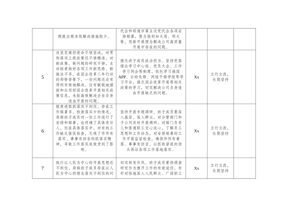 2023年国企党委领导班子党史学习教育专题民主生活会问题整改清单.docx_第3页