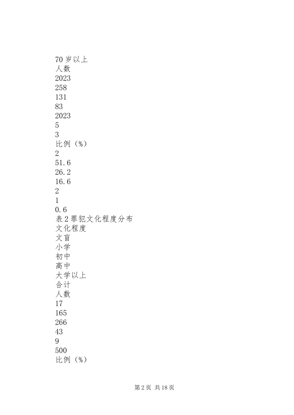 2023年新形势下罪犯分级处遇制度的问题与出路.docx_第2页