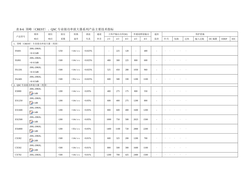 2023年现代音响工程设计手册附表.doc_第3页