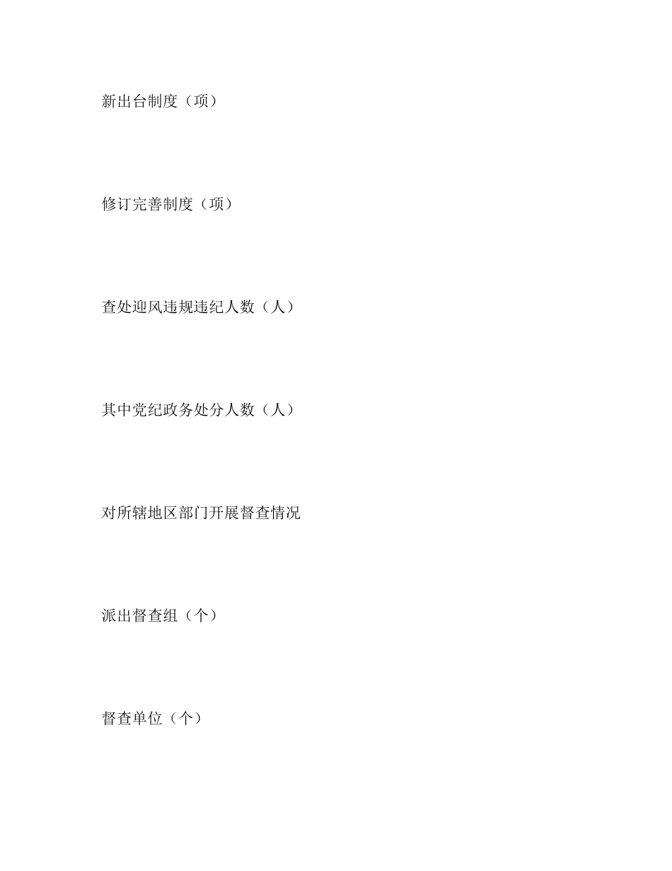 2023年开展作风建设自查自纠专项行动情况统计表.docx_第2页