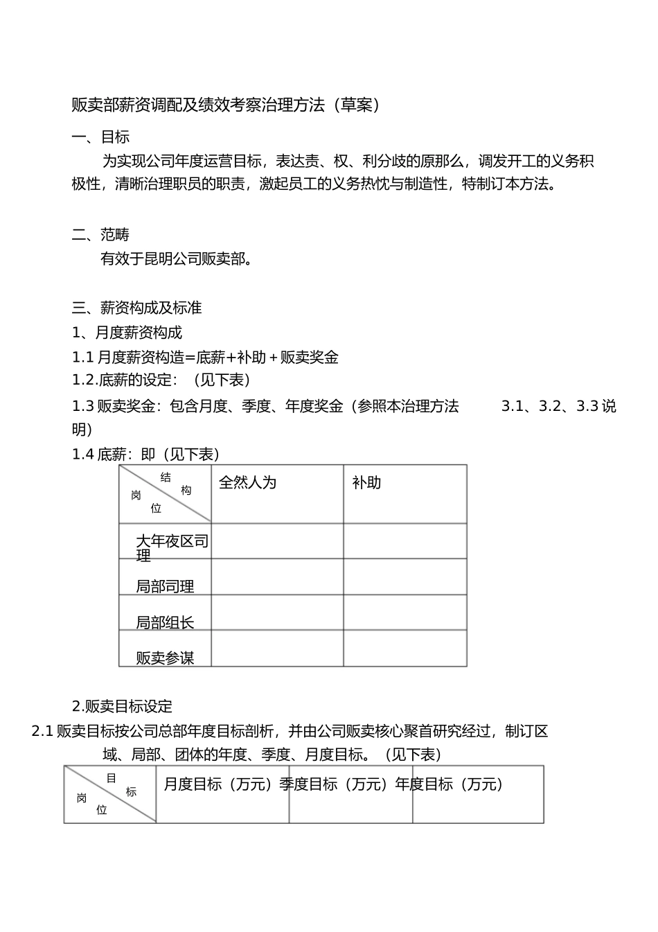 2023年销售人员薪资及绩效考核管理办法2.docx_第1页