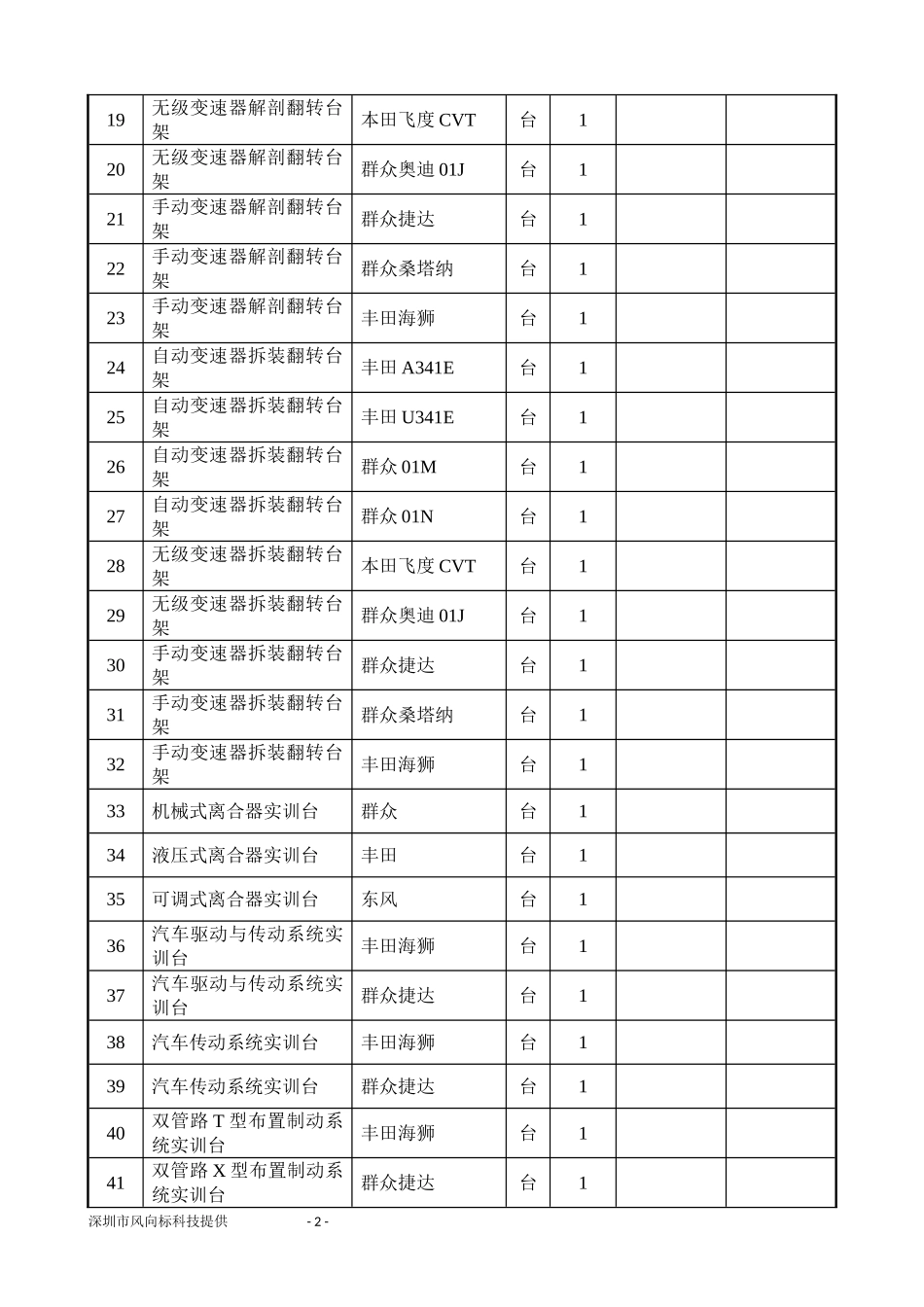 2023年汽车底盘构造与维修实训室.doc_第2页