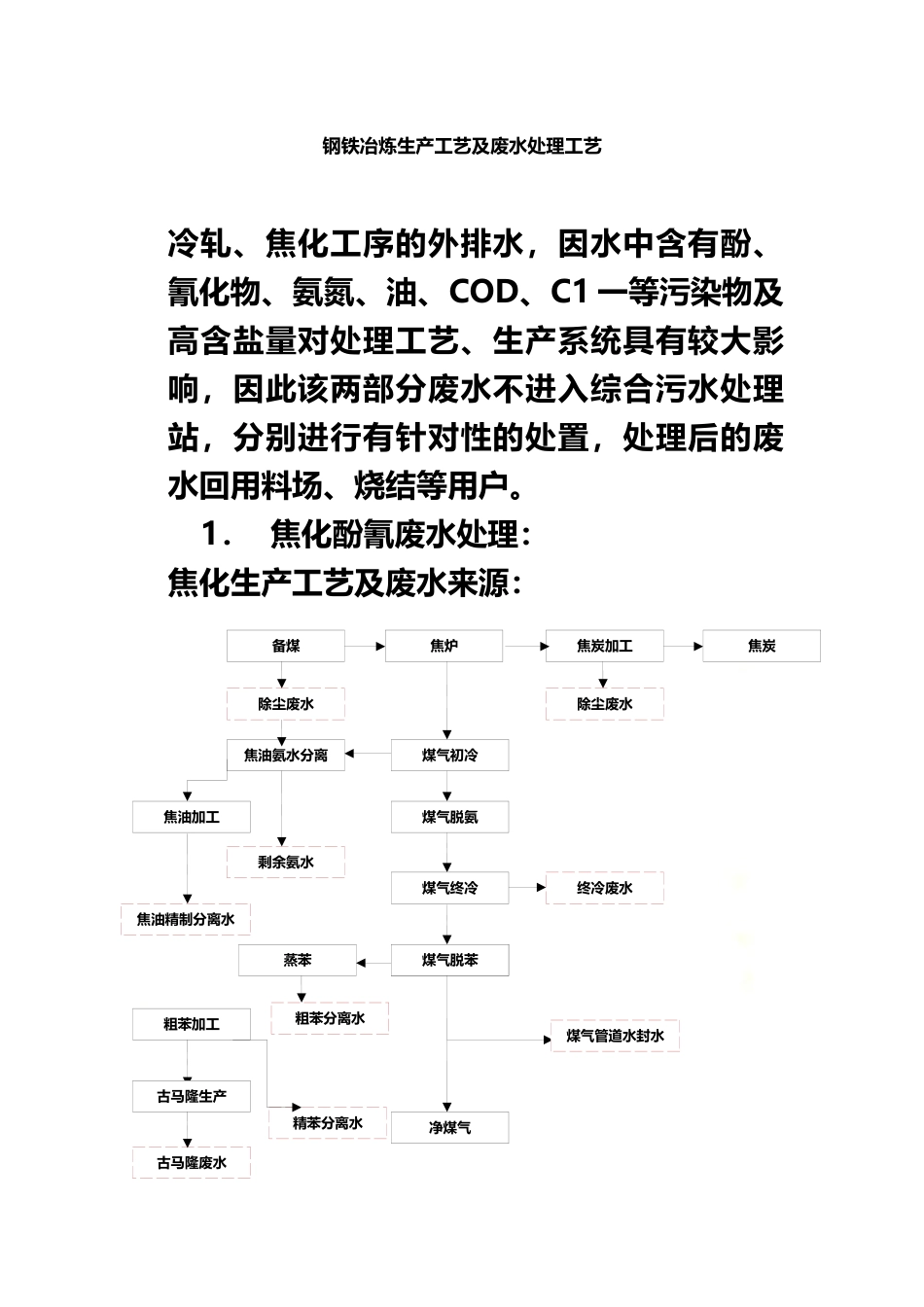 钢铁生产工艺及废水处理工艺整理.docx_第2页