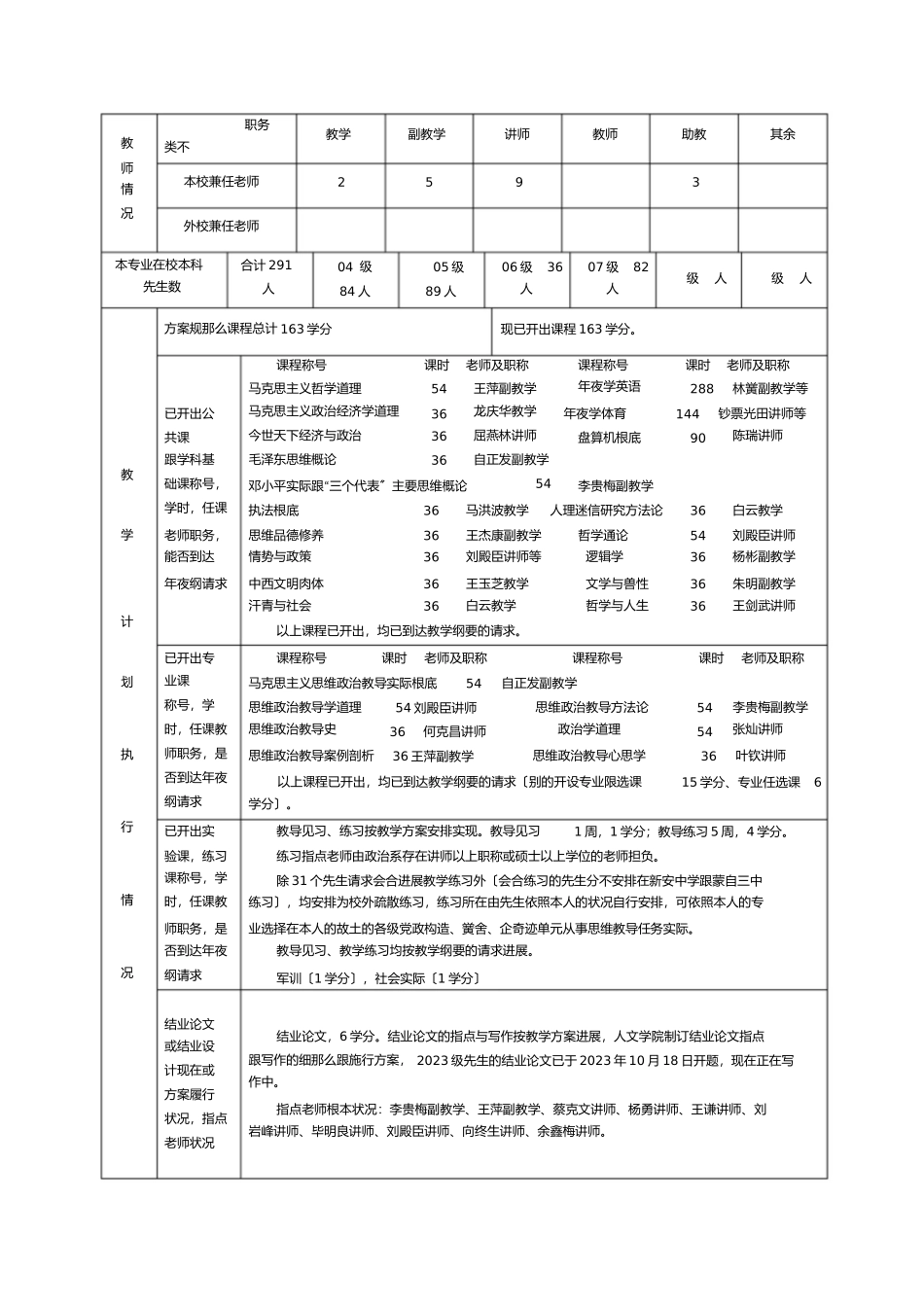 2023年申请增列为授予学士学位.docx_第2页