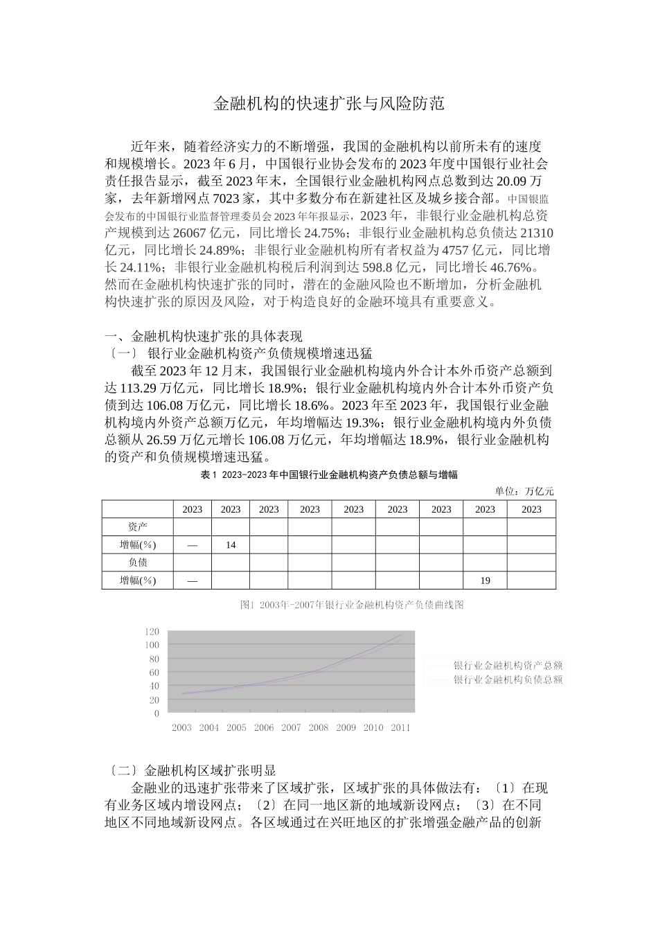 2023年金融机构的快速扩张与风险防范.docx_第1页
