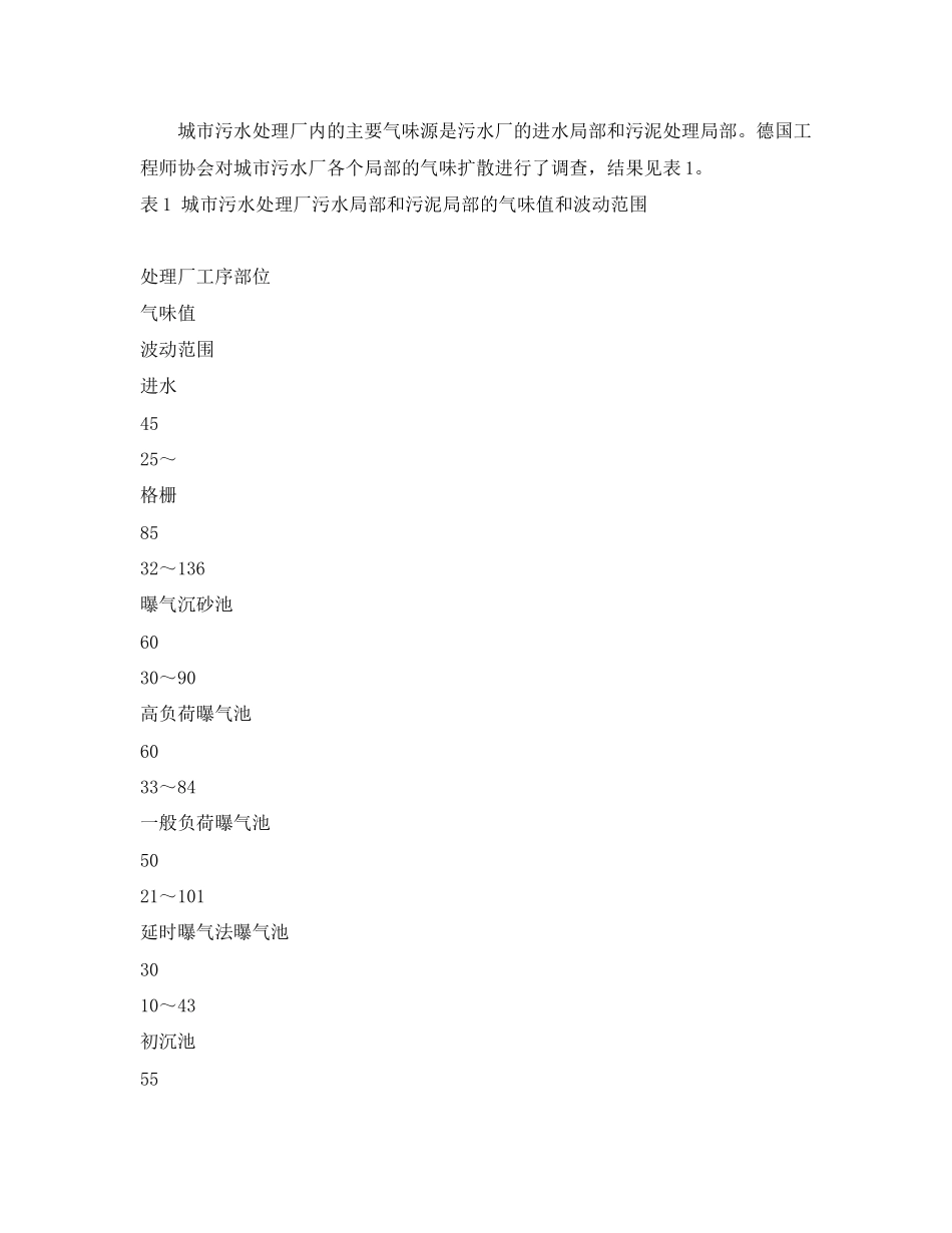 2023年《安全环境环保技术》之污水处理厂生物除臭技术.docx_第2页