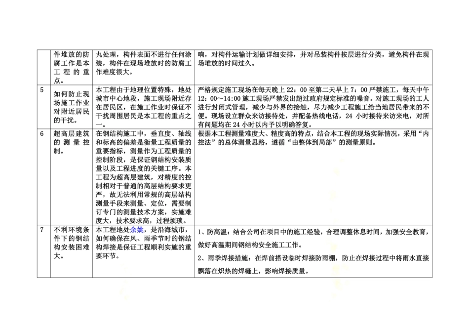 高层钢结构施工重难点集锦.docx_第3页