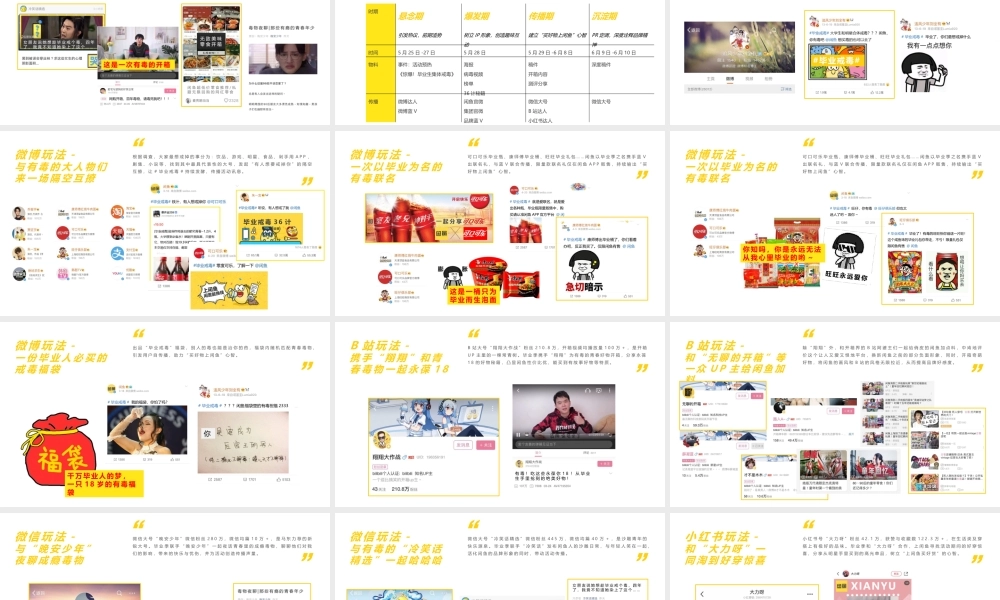 闲鱼毕业季传播营销方案.pptx