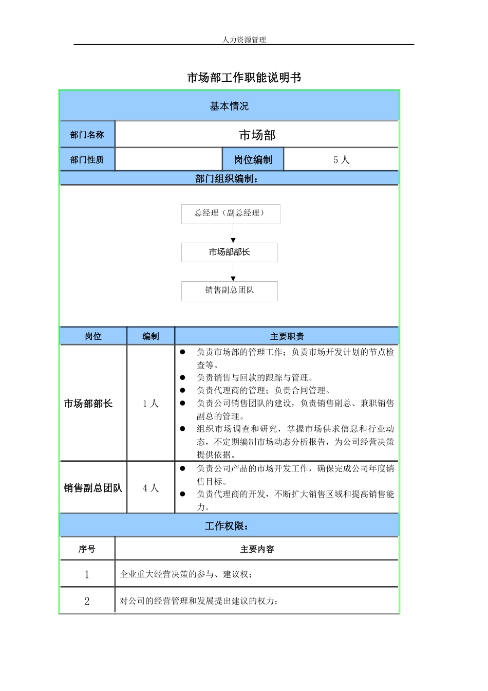 人力资源管理 企业管理 岗位说明 市场部职能说明书.docx_第1页