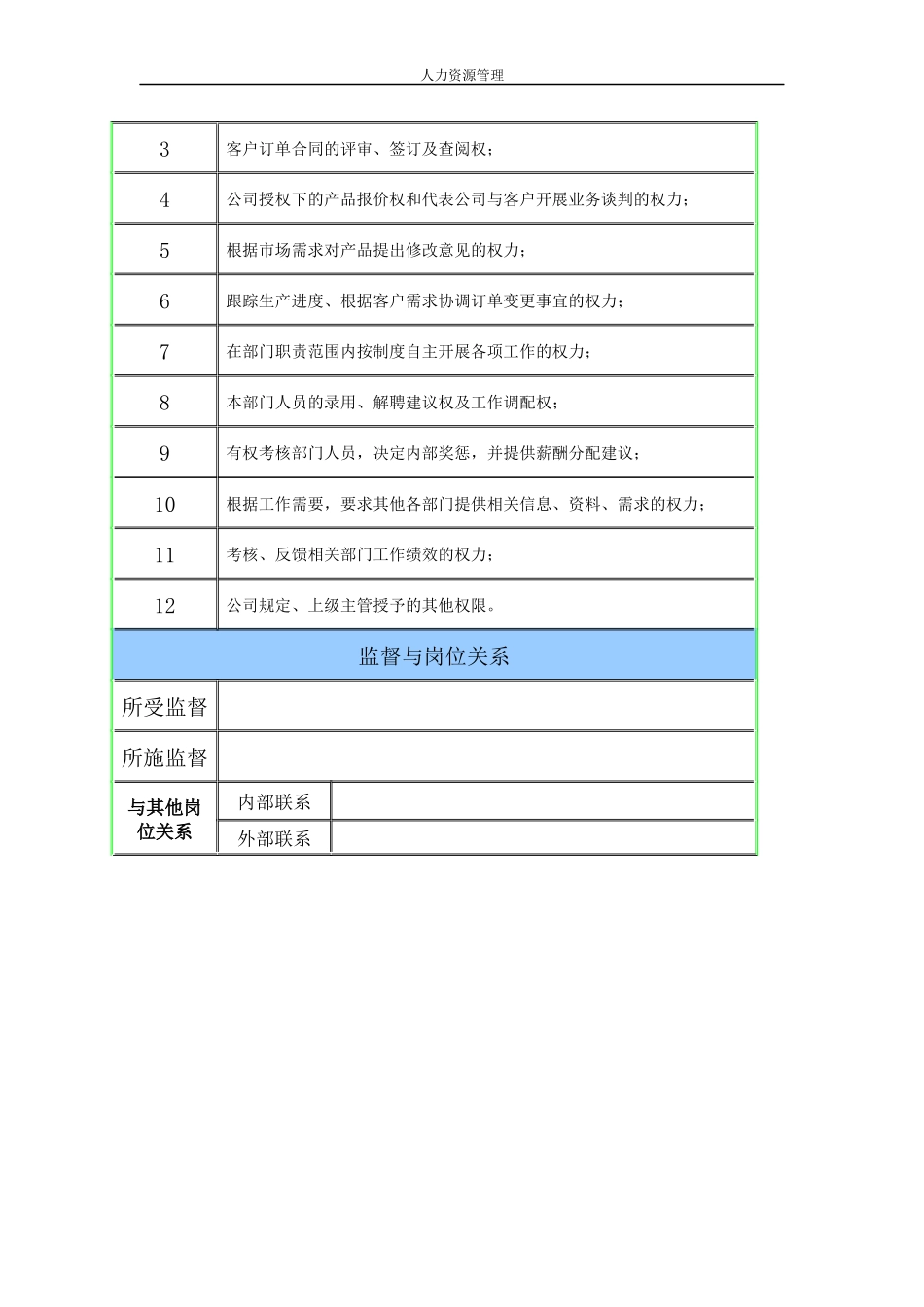 人力资源管理 企业管理 岗位说明 市场部职能说明书.docx_第2页