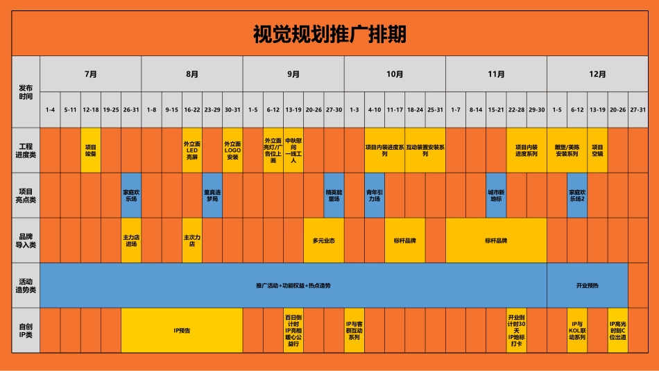 2021徐州花园城购物中心筹备期推广视觉规划方案.pdf_第3页