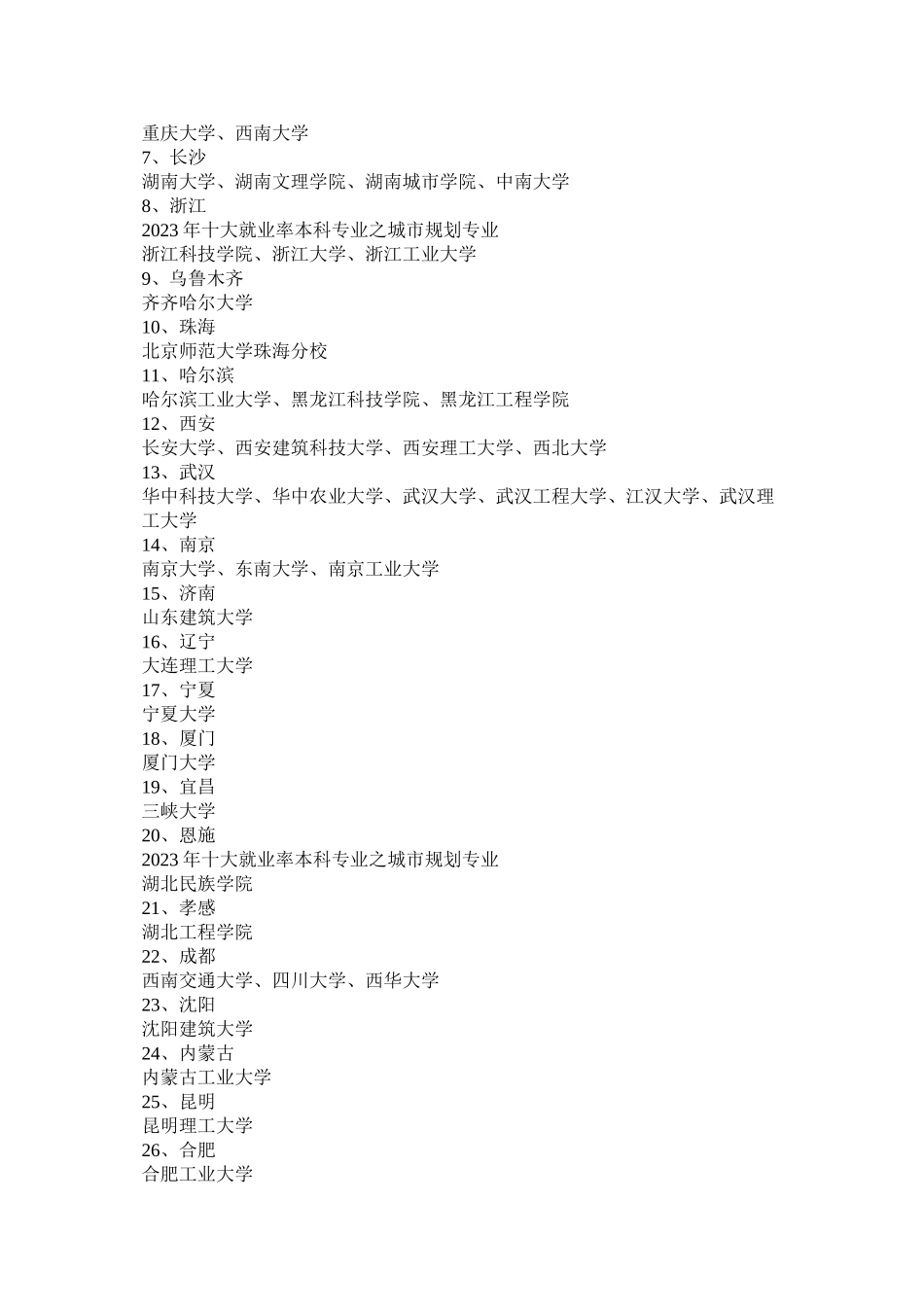 2023年城市规划专业就业前景.docx_第3页