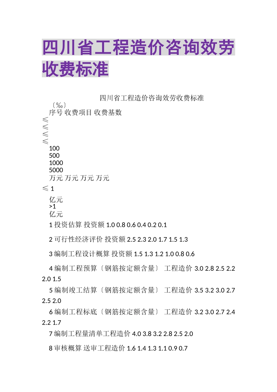 2023年四川省工程造价咨询服务收费标准.doc_第1页