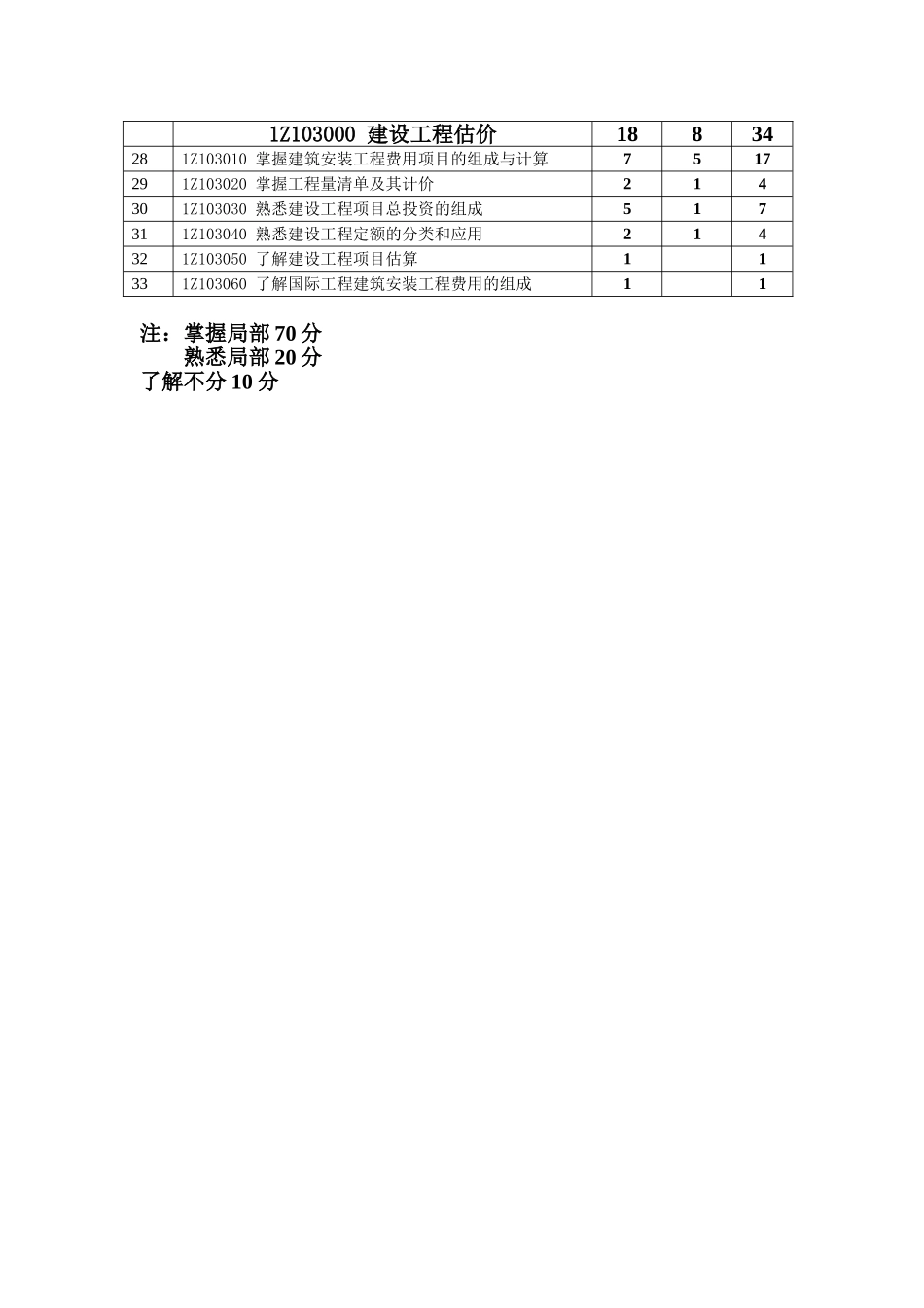 2023年建造师工程经济讲稿2006.doc_第2页