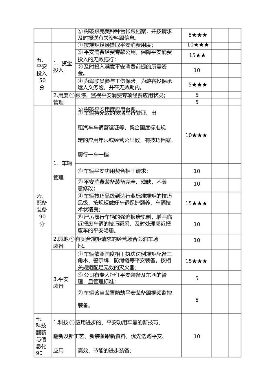 2023年交通运输企业安全生产标准化达标考评指标.docx_第3页