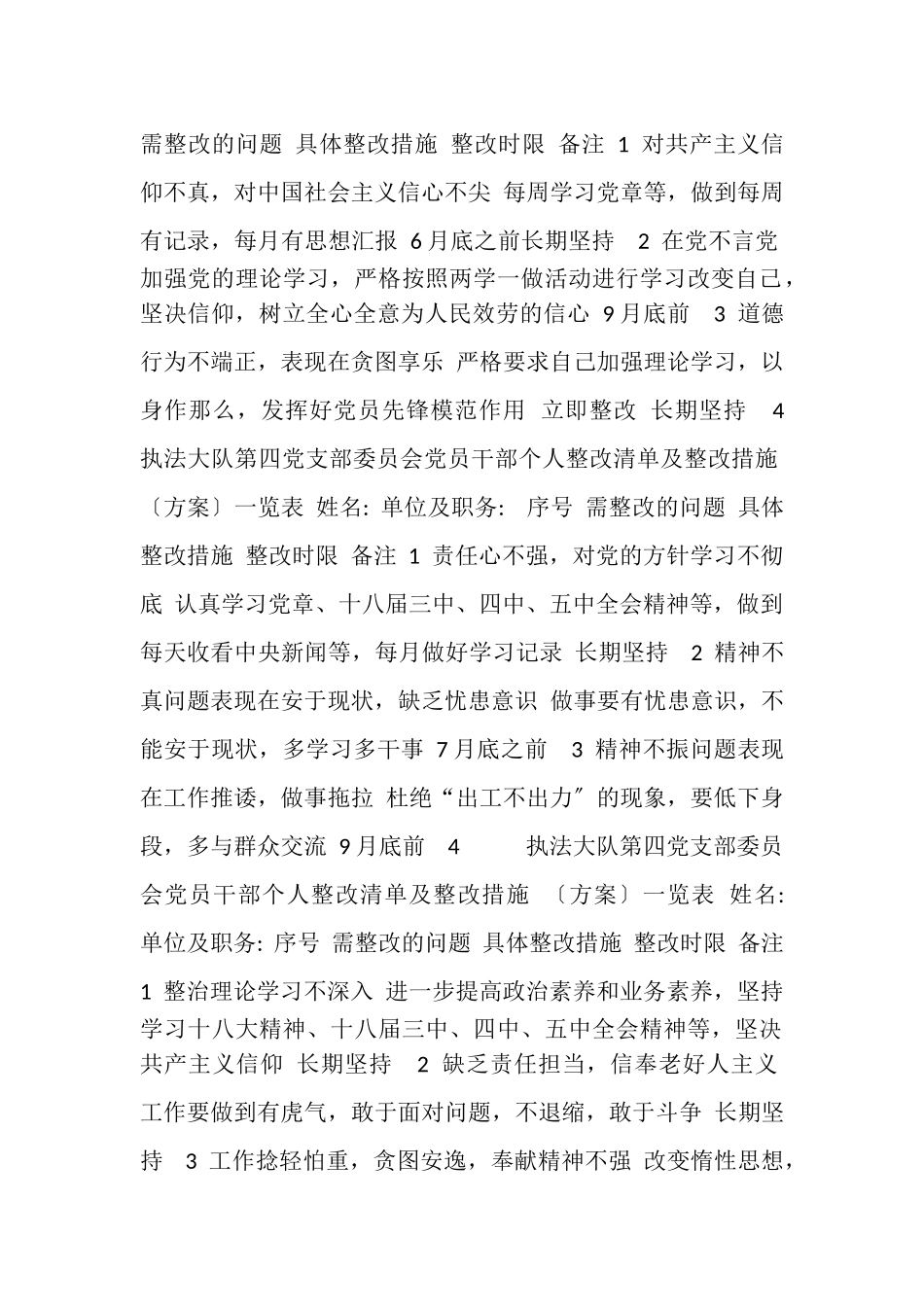 2023年第四党支部党员整改清单及整改措施一览表.doc_第2页