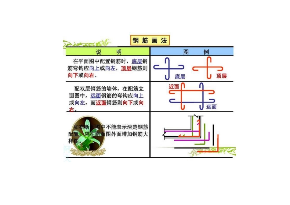 钢筋配筋图学习-学看配筋图.docx_第3页