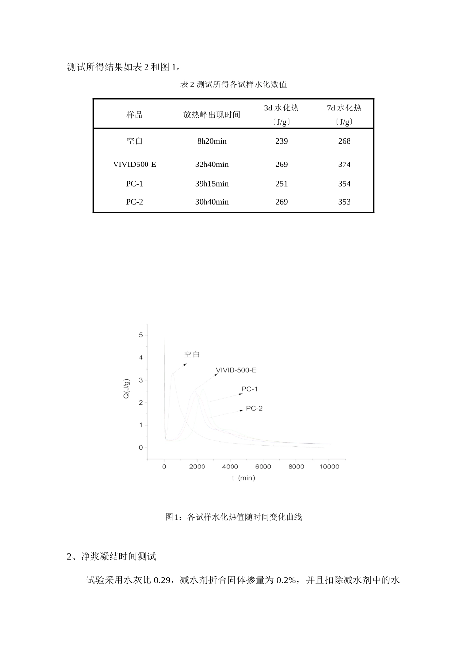 2023年聚羧酸减水剂在管桩混凝土中的应用研究.doc_第2页