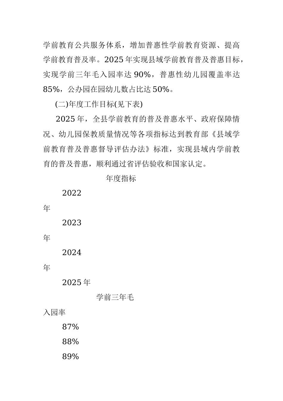 2022年推进学前教育普及普惠工作实施方案.docx_第2页