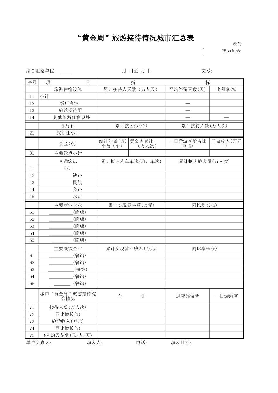 “黄金周”旅游接待情况城市汇总表.xls_第1页