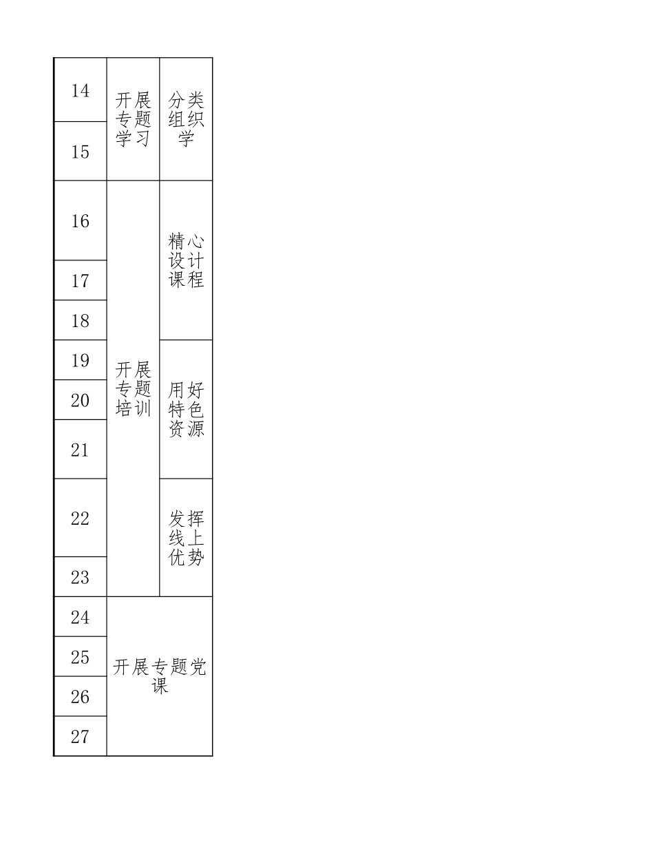 中共某市某局党组开展党史学习教育具体工作安排清单.xlsx_第2页