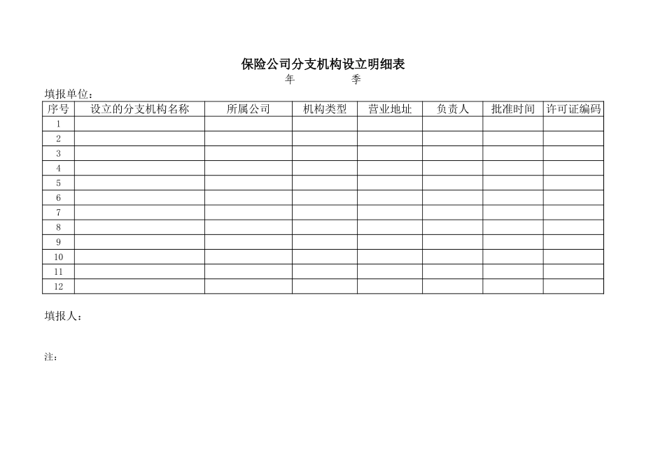 保险公司分支机构设立明细表.xls_第1页