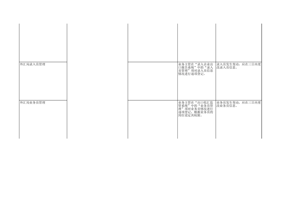 出口收汇核销出口单位登记及核销人员管理.xls_第2页