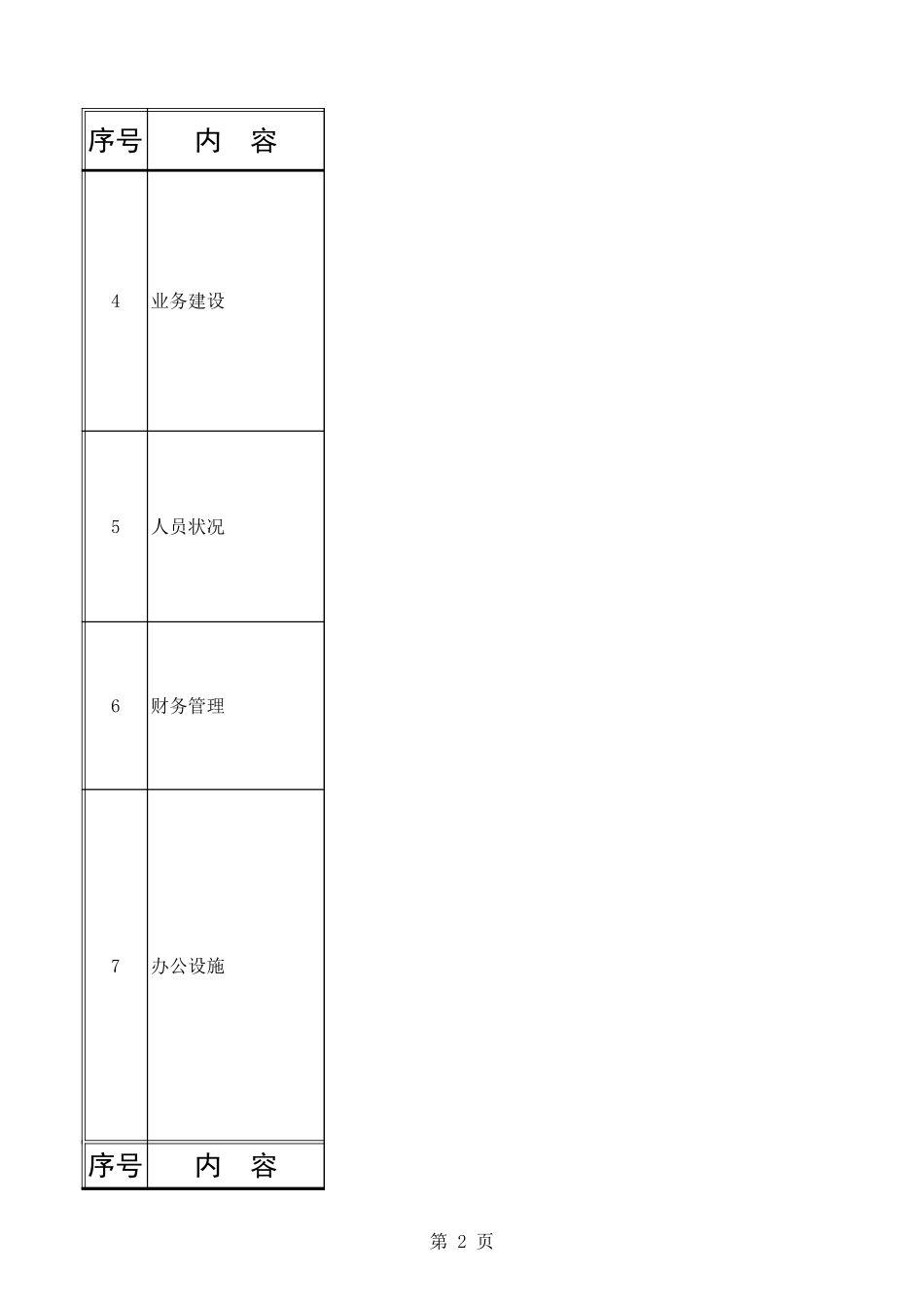 合伙律师事务所建设情况问卷调查表.xls_第2页