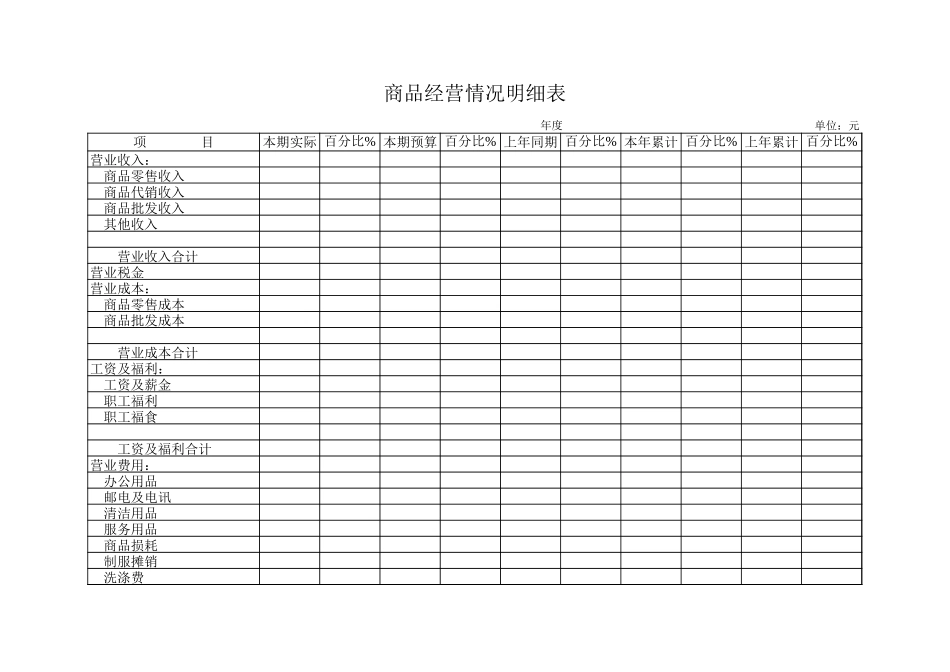 商品经营情况明细表.xls_第1页