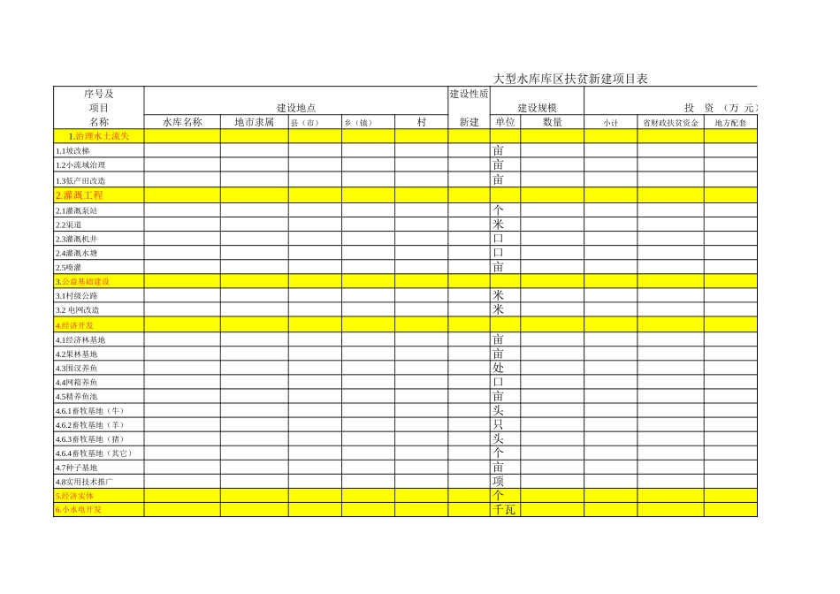 大型水库库区扶贫新建项目表.xls_第1页