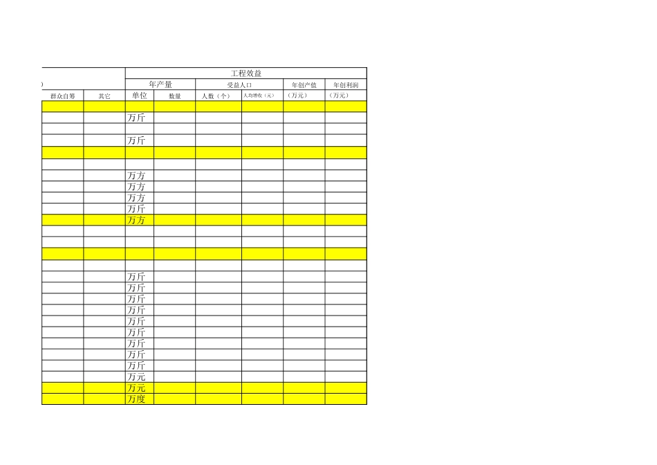 大型水库库区扶贫新建项目表.xls_第3页