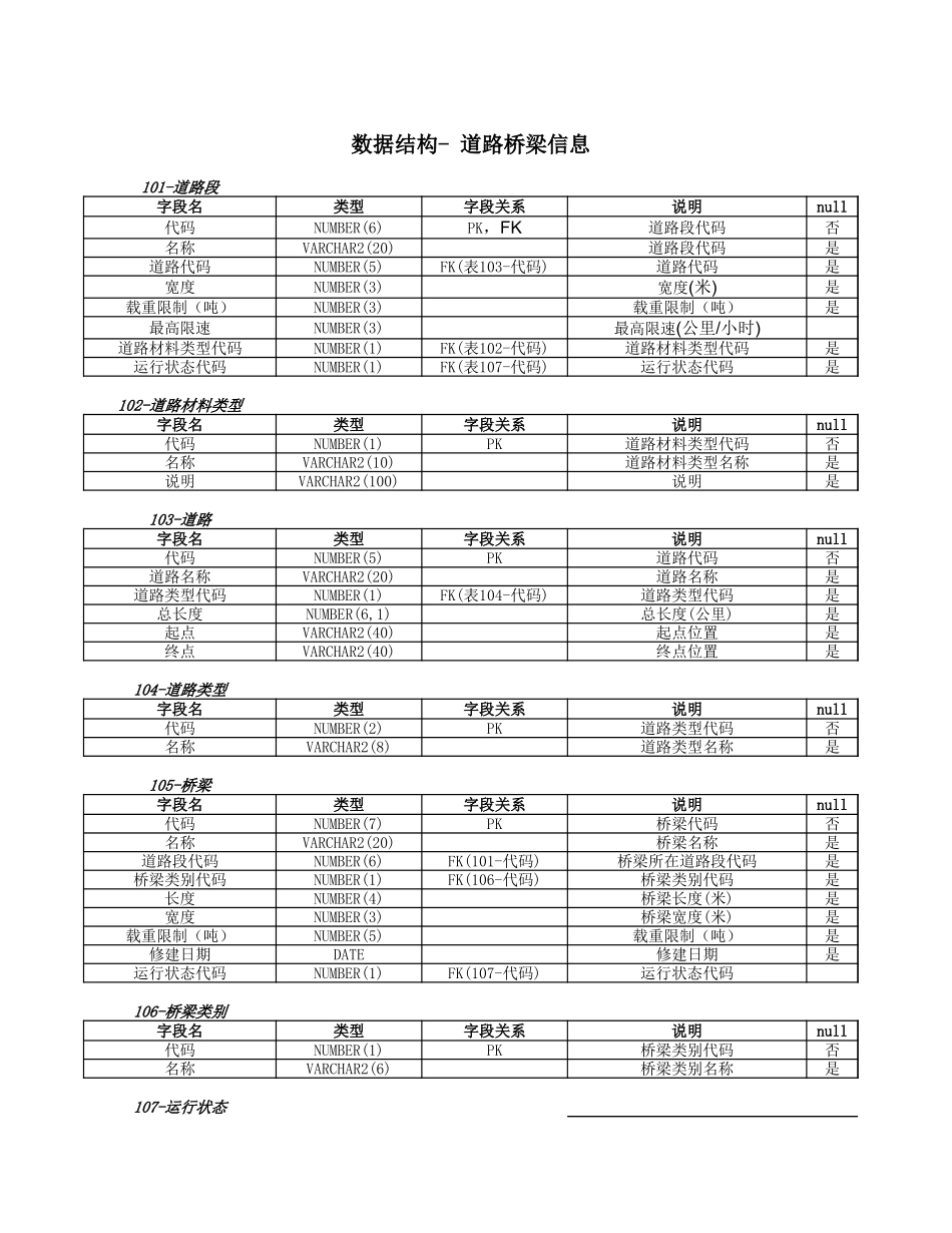 数据结构- 道路桥梁信息.xls_第1页