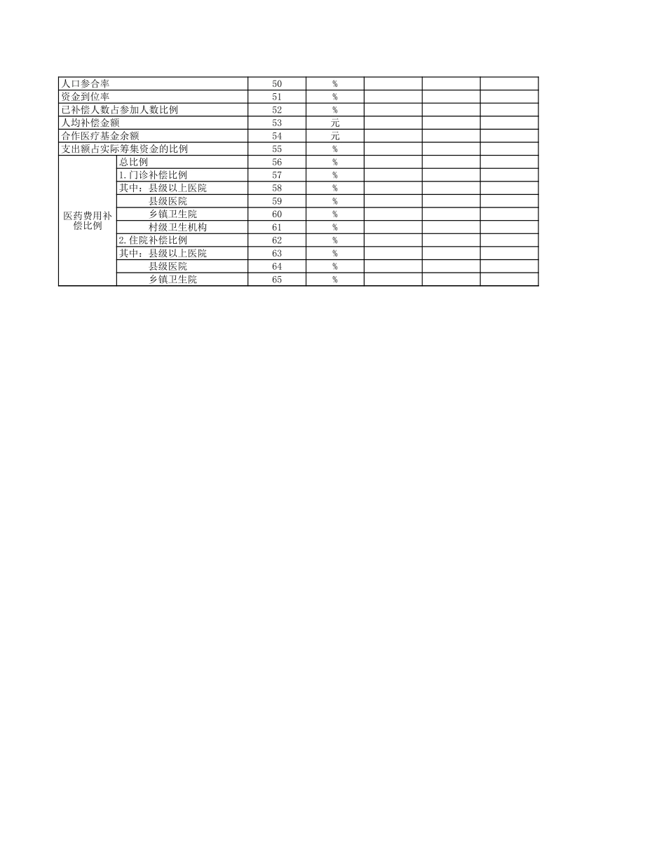 新型农村合作医疗制度情况表.xls_第2页