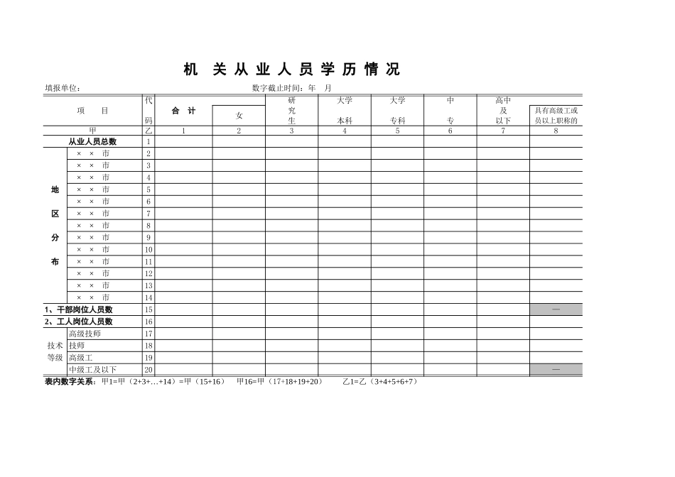 机关从业人员学历情况.xls_第1页