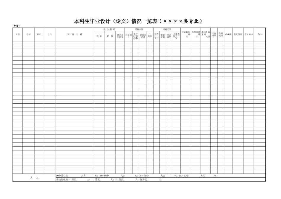 毕业设计表格.xls_第1页