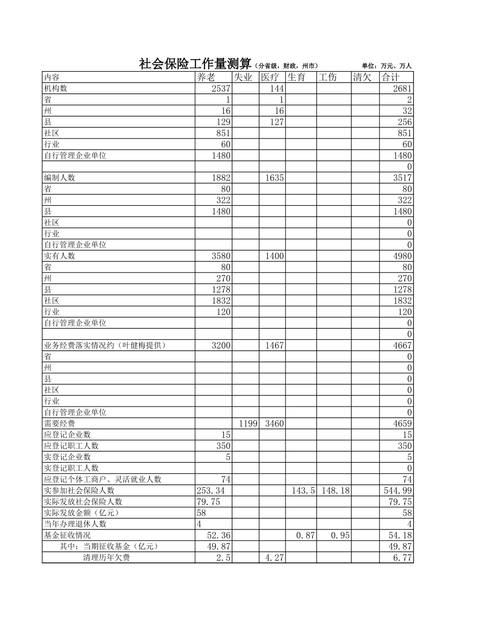 社会保险工作量测算.xls_第1页