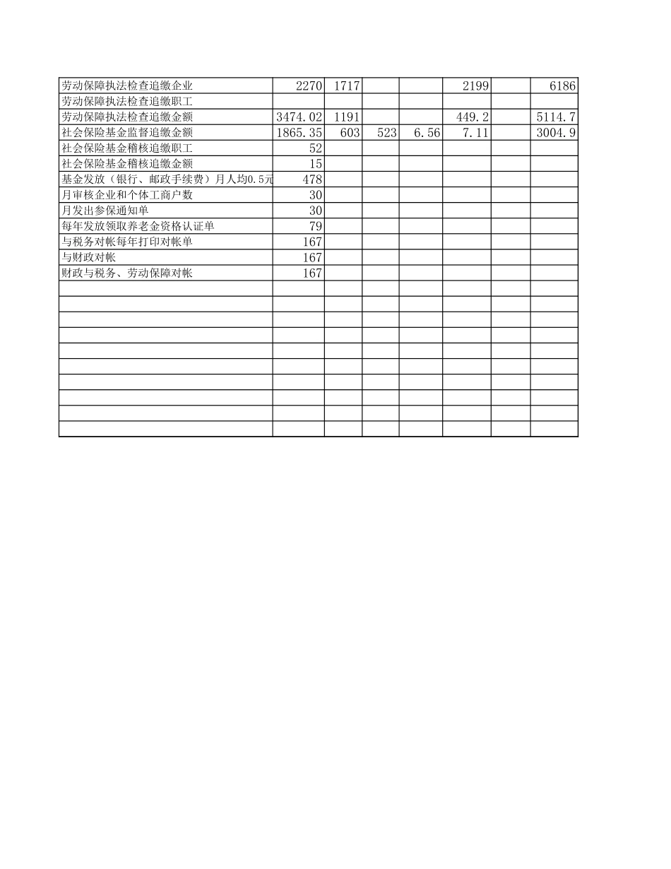 社会保险工作量测算.xls_第2页