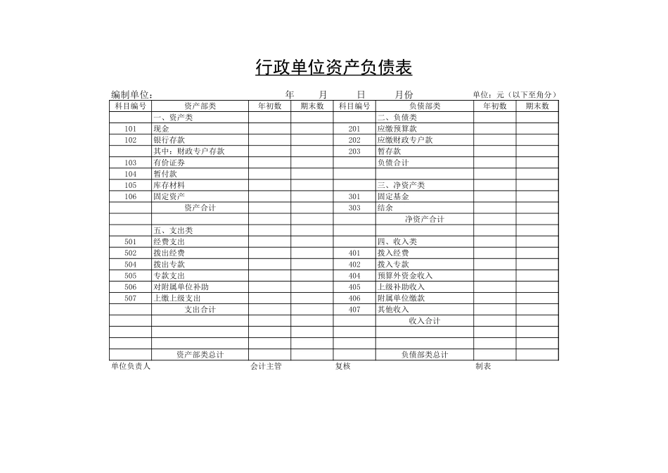 行政单位资产负债表.xls_第1页