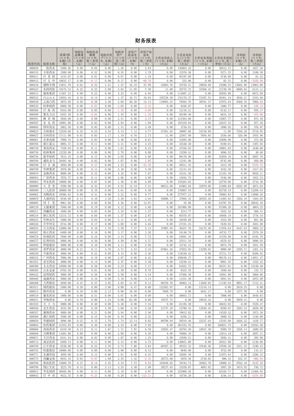 财务报表.xls_第1页