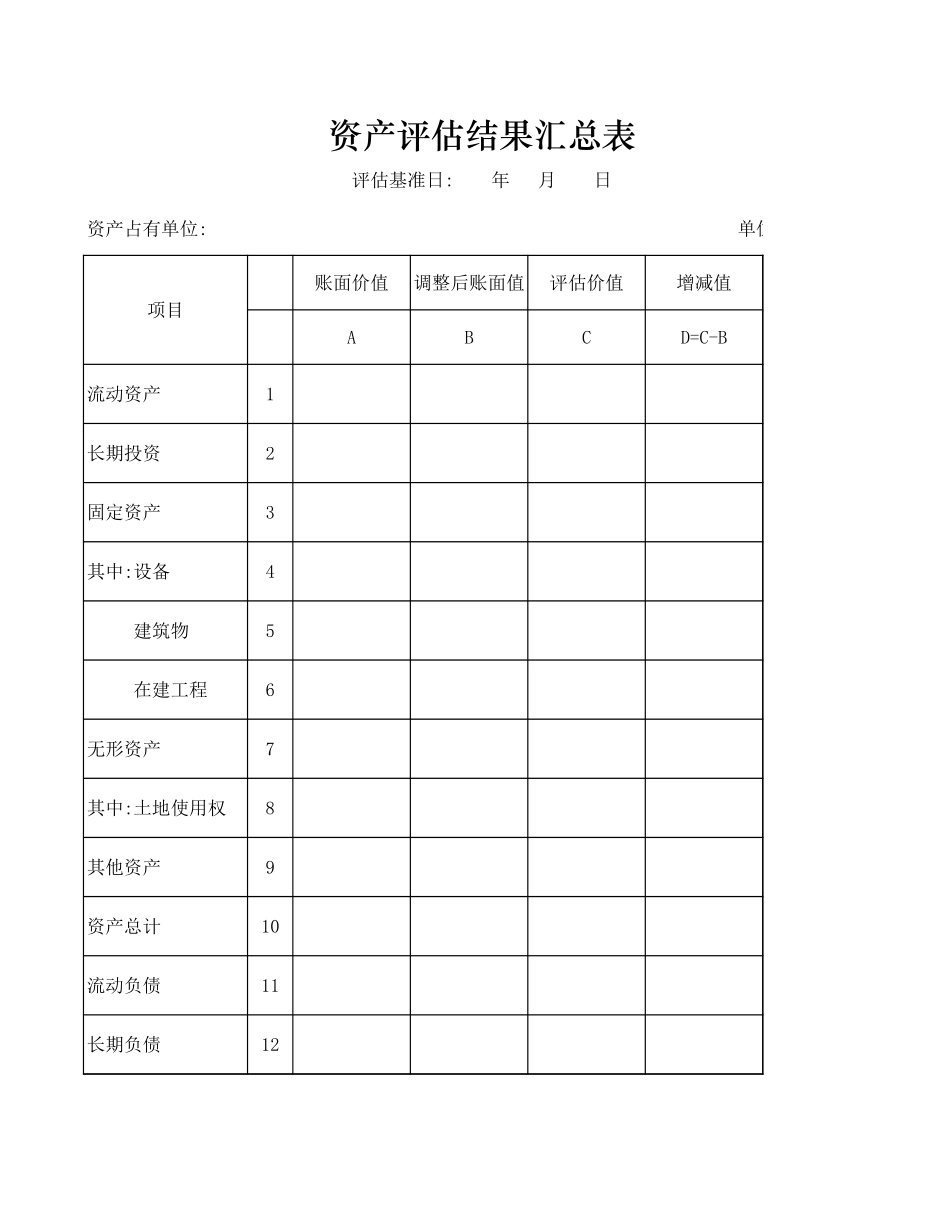 资产评估结果汇总表.xls_第1页