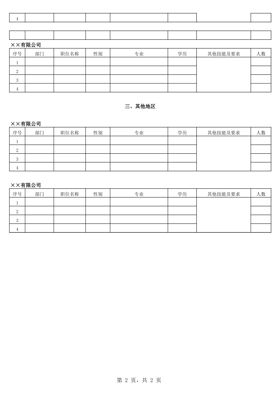 集团应届大学生招生需求总汇表.xls_第2页